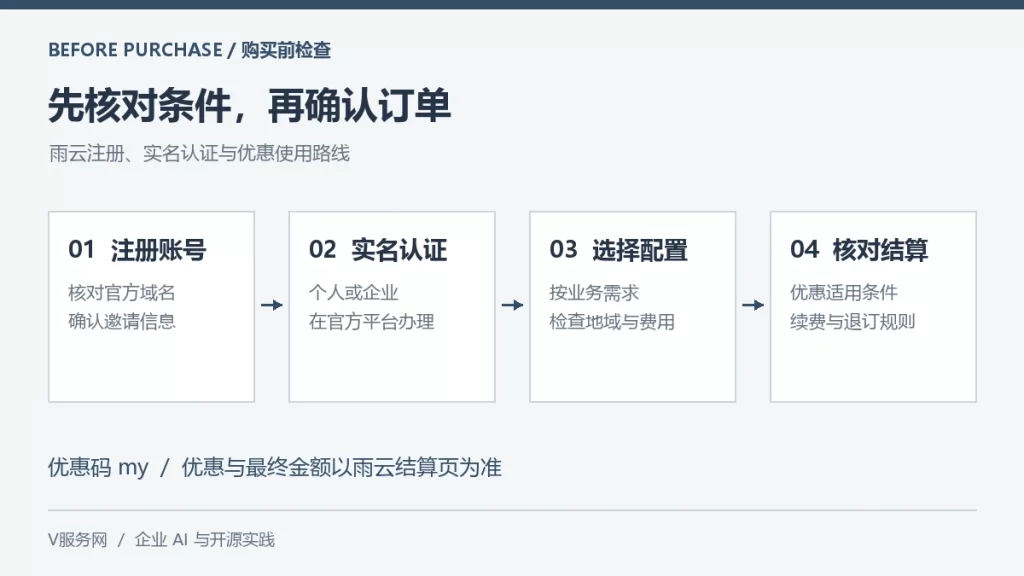 雨云购买前检查图：注册账号、实名认证、选择配置、核对结算